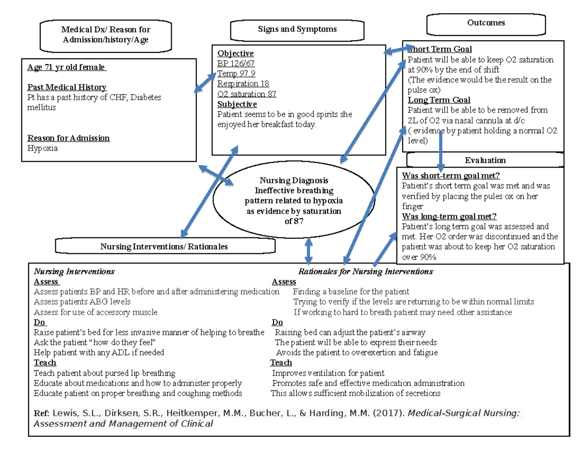 Concept map Care plan week1 - Deprecated API usage: The SVG back-end is ...