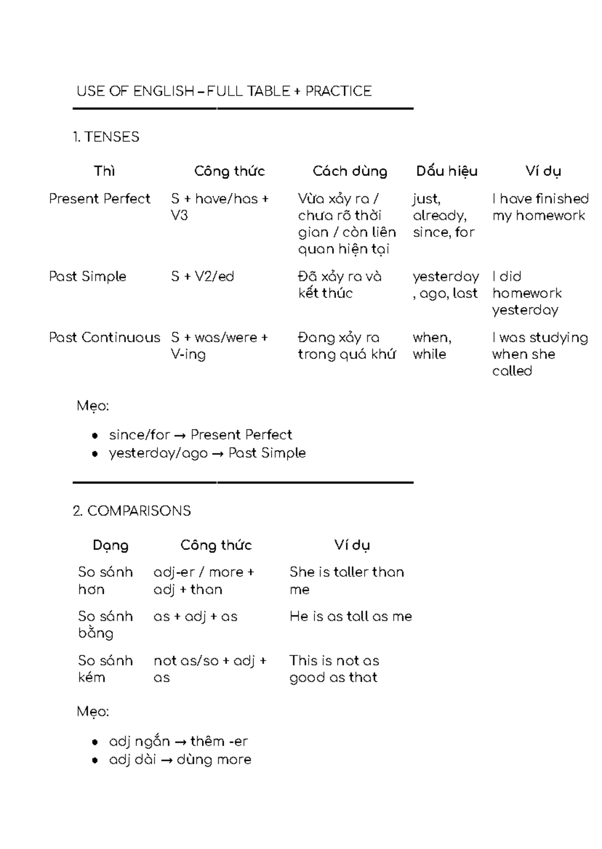 USE OF ENGLISH – FULL TABLE + PRACTICE FOR FINAL EXAM 2 - Studocu
