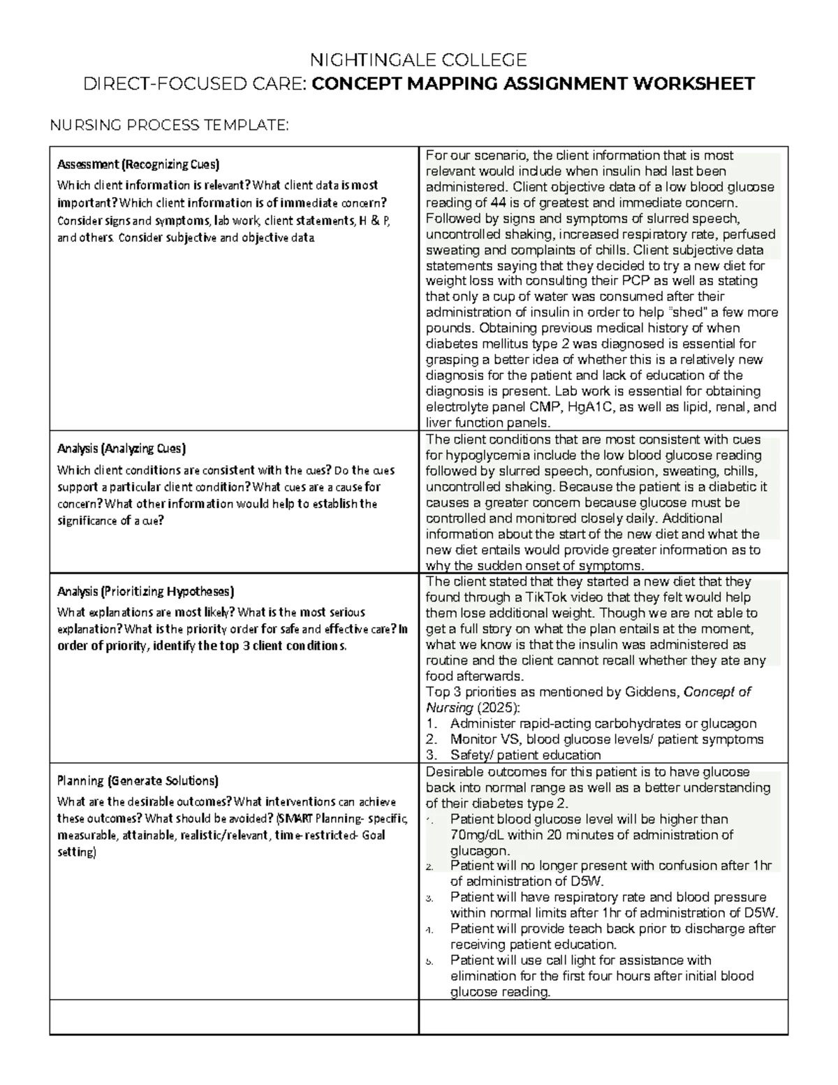 Nursing Process Concept Mapping Assignment: BSN366 Week 9 - Studocu