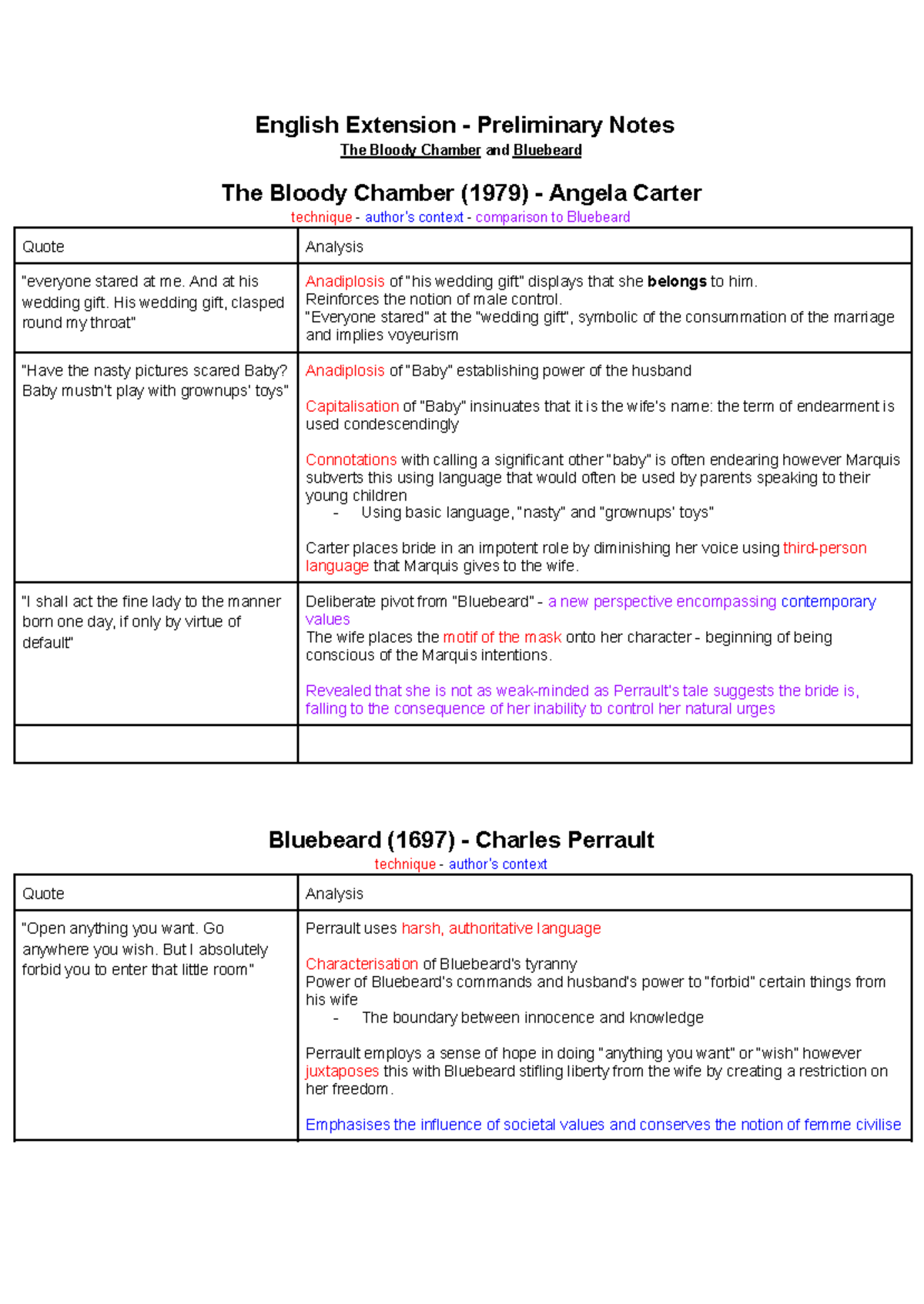 English Extension Preliminary Notes: The Bloody Chamber & Bluebeard ...