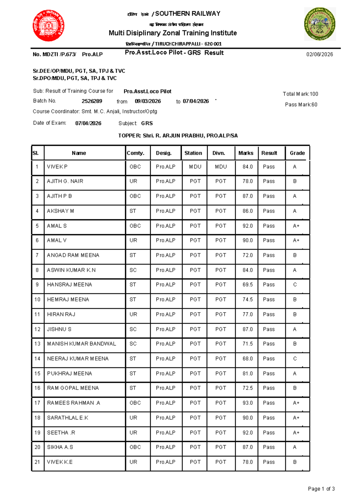 PRO ALP 2526289 Training Course Result - Multi Disciplinary ZTI - Studocu