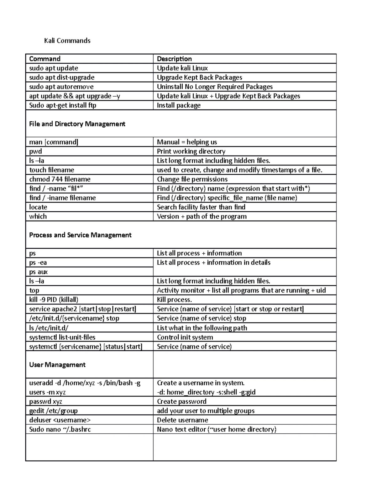 Tarea S2Administración - IT Security - UNIVERSIDAD TECNOLÓGICA DEL PERÚ ...