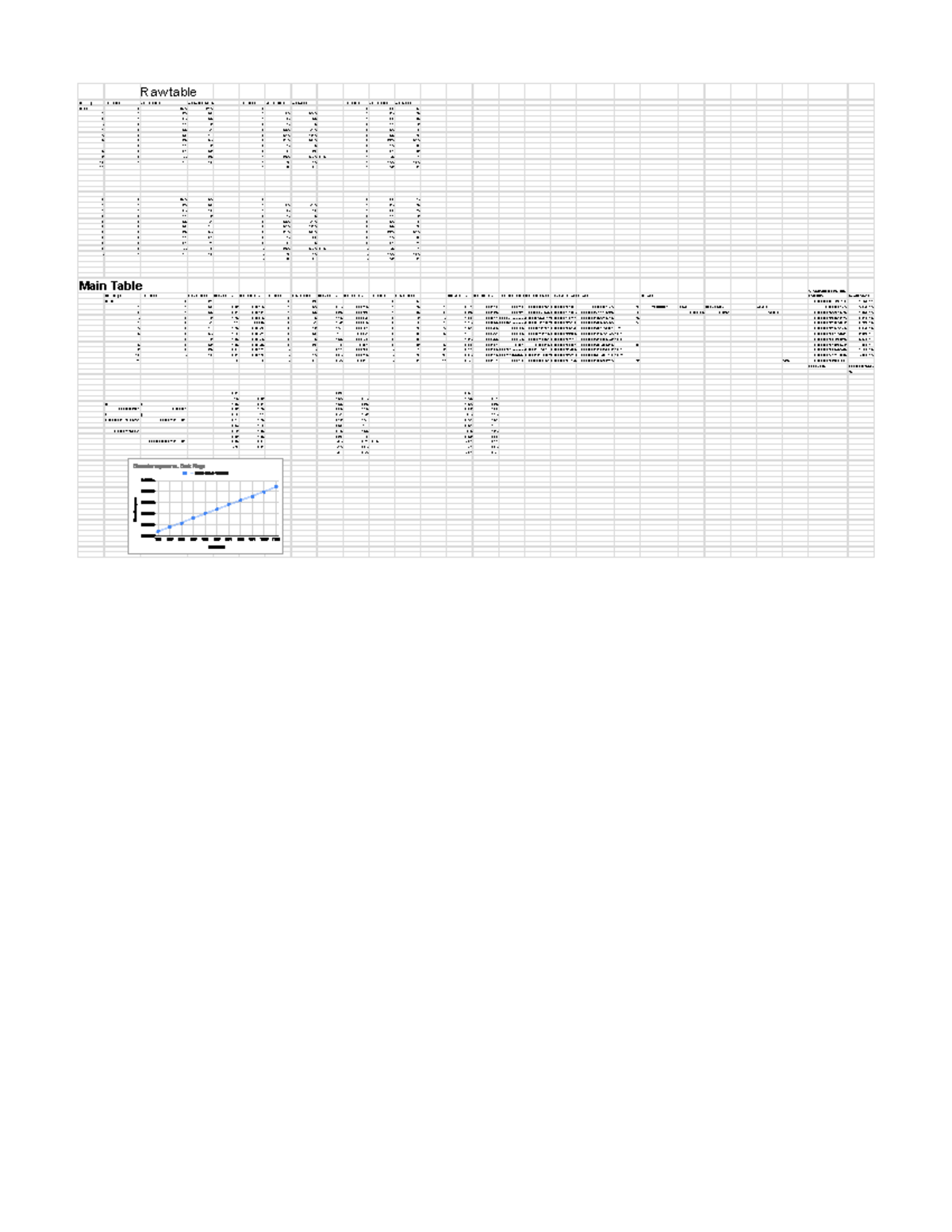 Data Analysis and Measurements for Circular Scales - Physics Lab - Raw ...