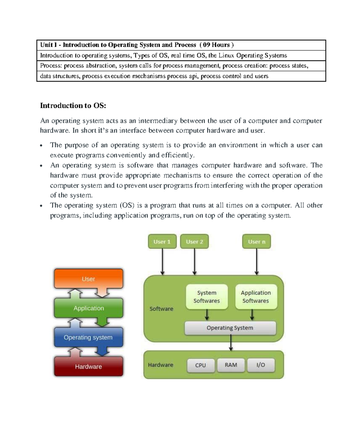 OS 101: Unit I - Introduction to Operating Systems and Processes - Studocu
