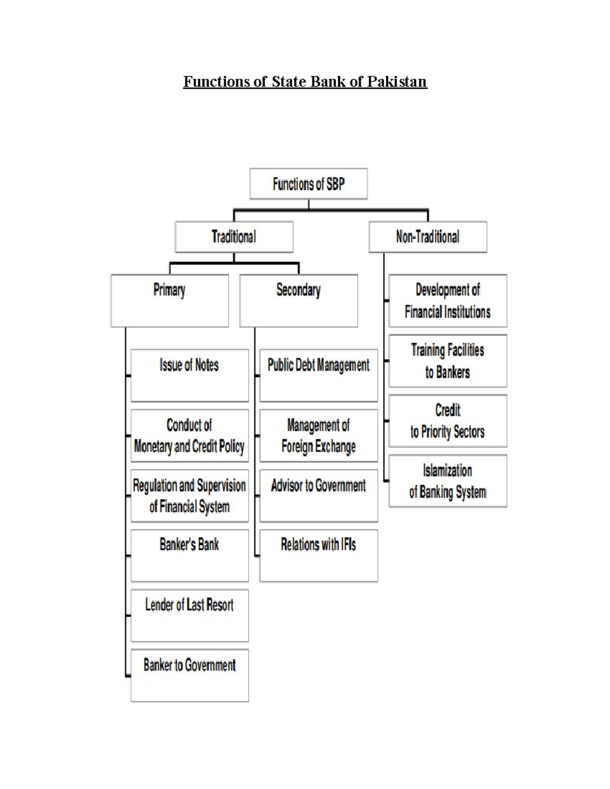 Functions of State Bank of Pakistan: Key Roles and Responsibilities ...