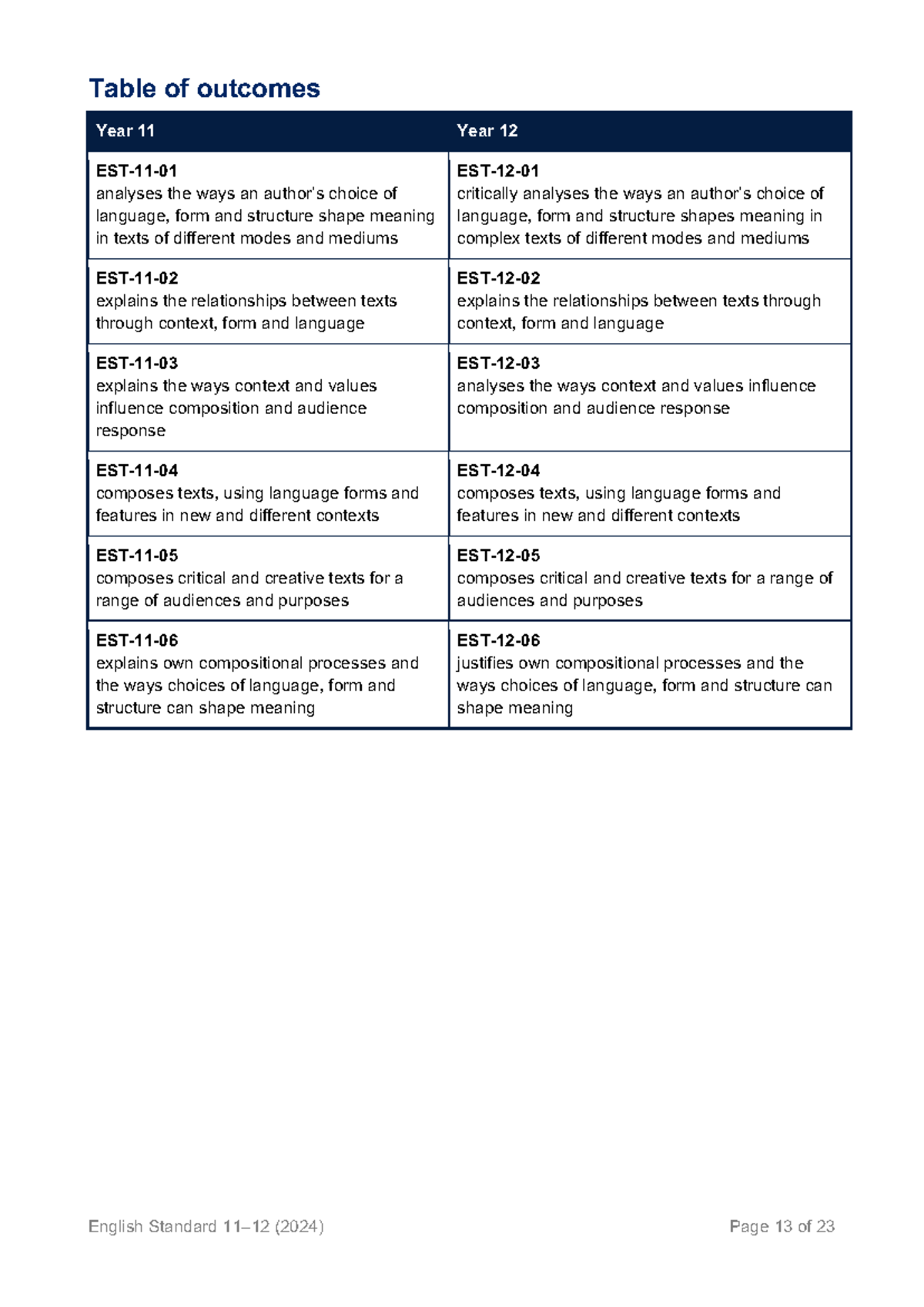Yr 11 English Standard: Language, Form & Structure Analysis - Studocu