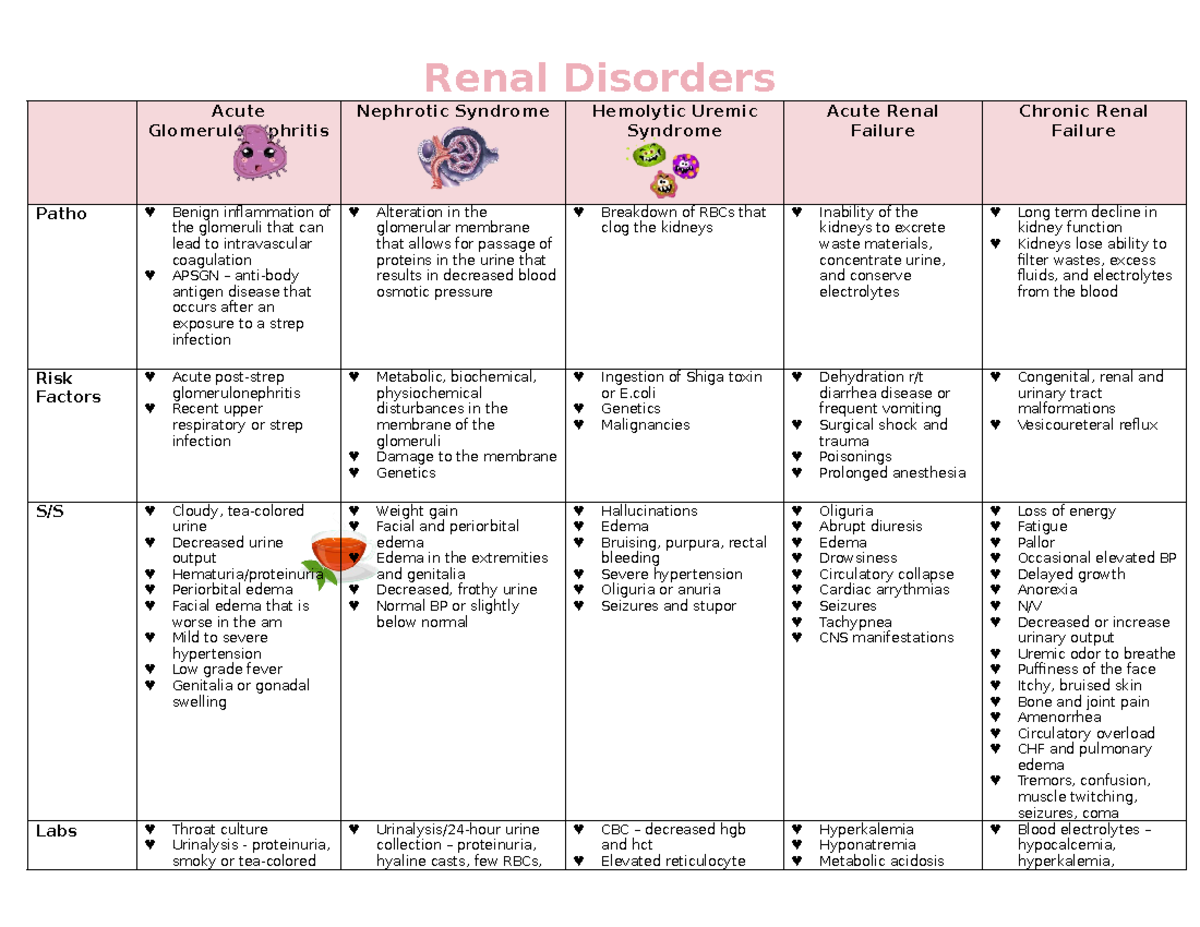 Renal Disorders - Nursing Notes - Renal Disorders Acute ...