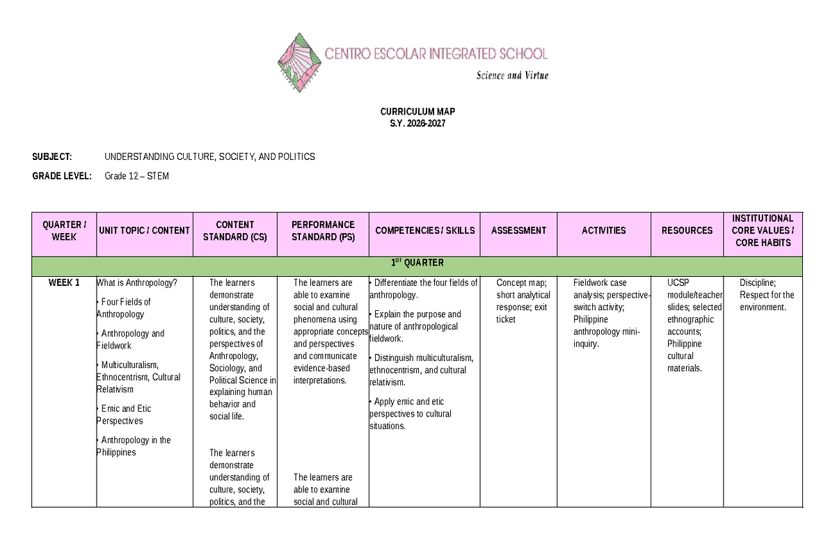 Curriculum Map for UCSP 12: Understanding Culture, Society, and ...