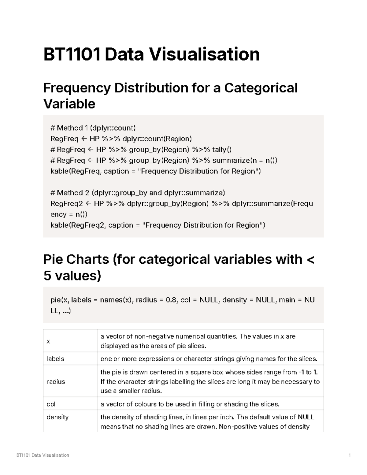 BT1101 Data Visualisation: Frequency Distribution & Plotting Techniques ...