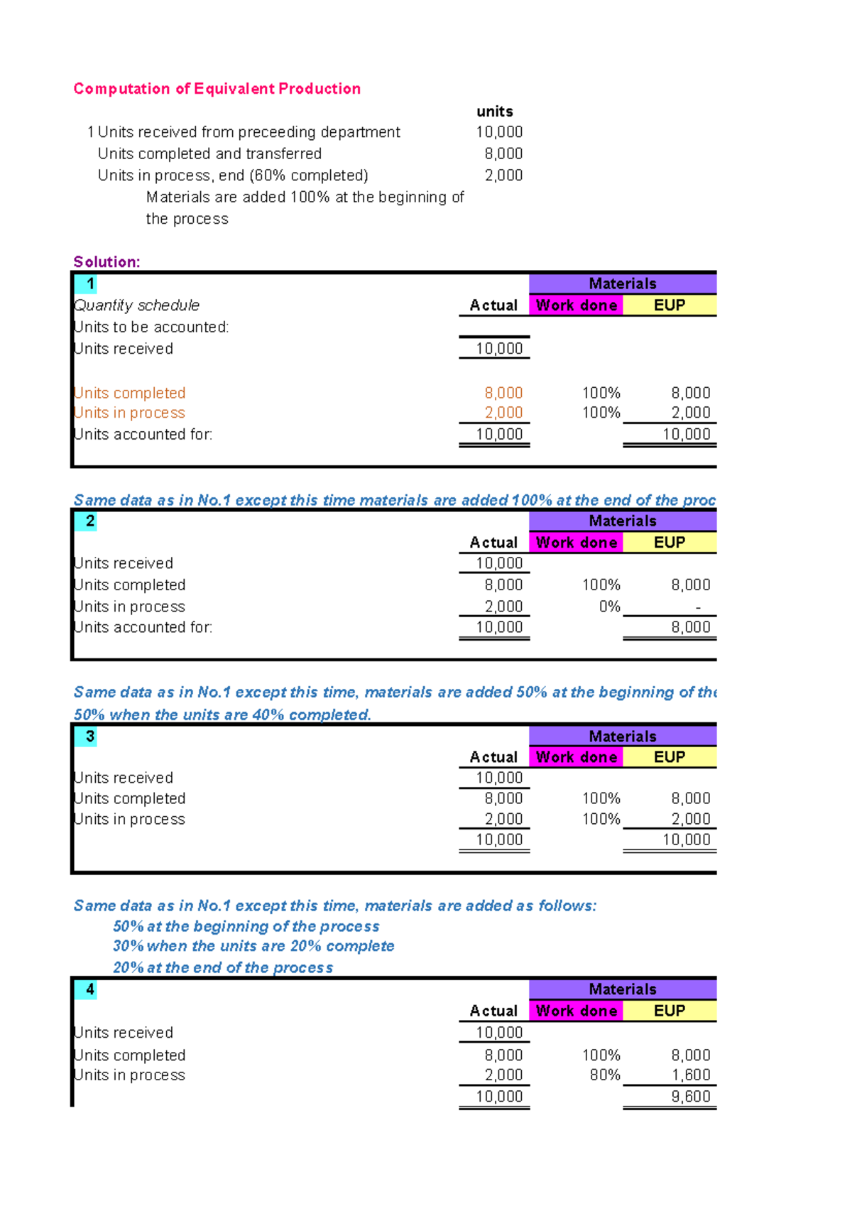 Costing Methodologies in Process Costing - Case Study (FIN-PR1) - Studocu