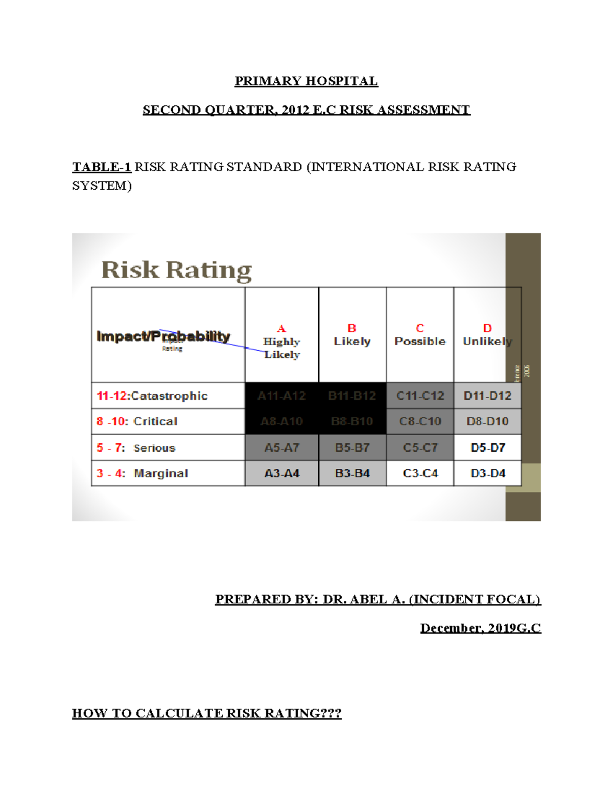 Occupational RISK Assessment 2 - PRIMARY HOSPITAL SECOND QUARTER, 2012 ...