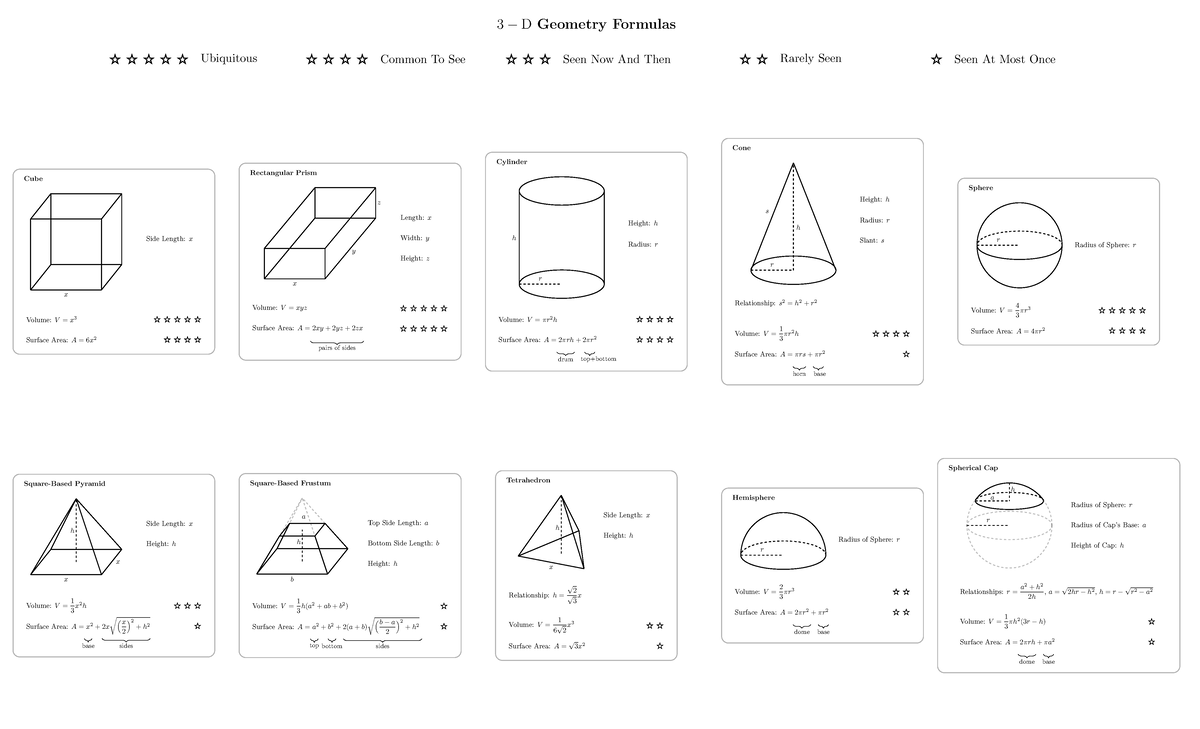 3D Geometry Formulas: Cone, Cylinder, Prism, Sphere, and More - Studocu
