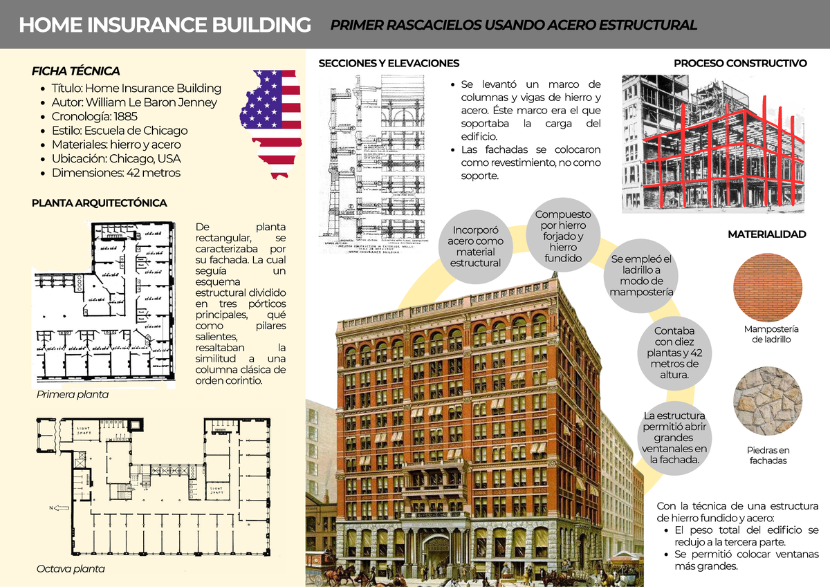 Ficha Técnica del Home Insurance Building (Chicago) - Studocu