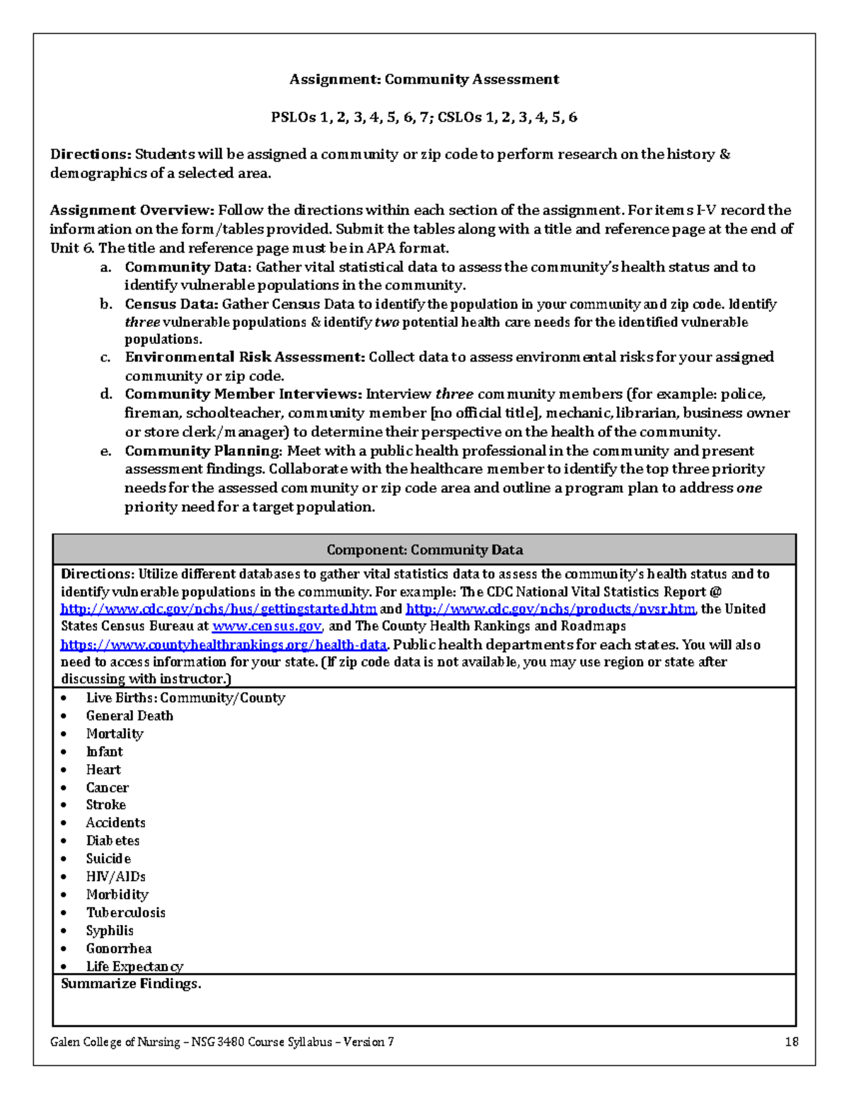 Community Assessment Assignment Rubric for NSG 3480 - Studocu