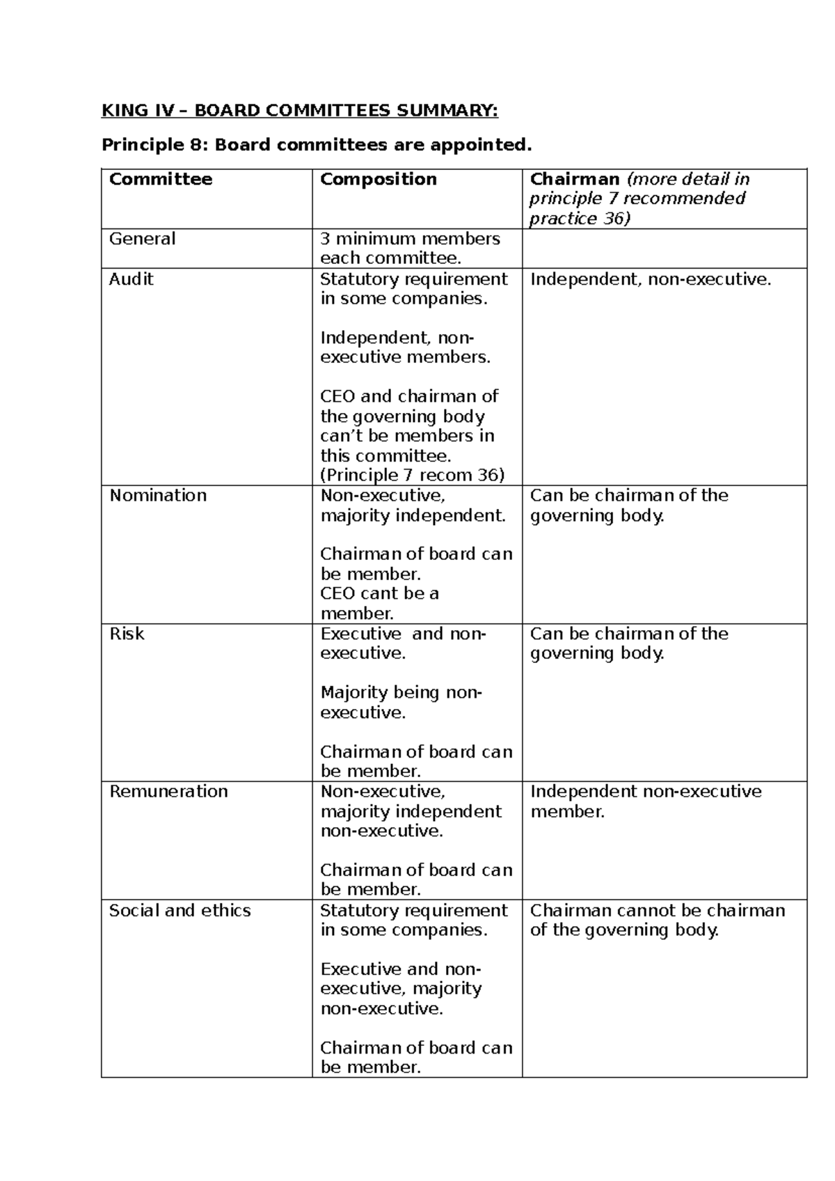 KING IV - Principle 8 Summary: Board Committees Composition & Roles ...