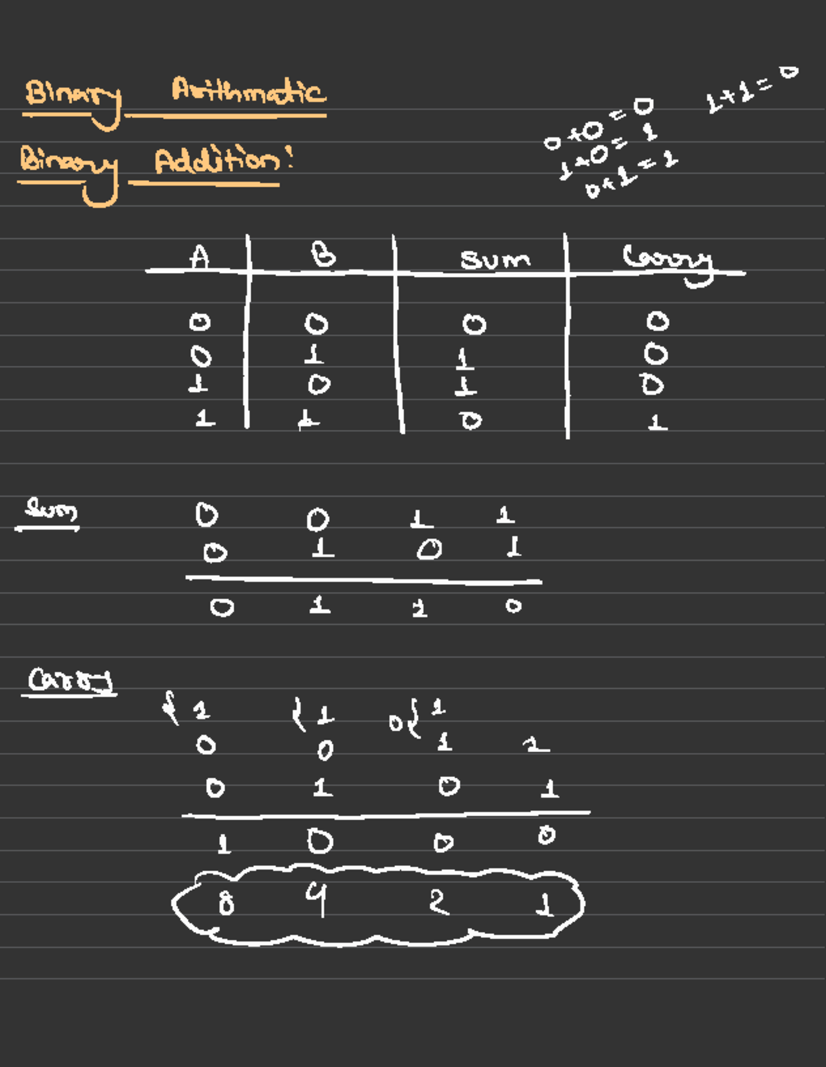 Class 3unit 1 maths class notes - R Binary xithmatic 0 to = 0 + 2 = 0 ...