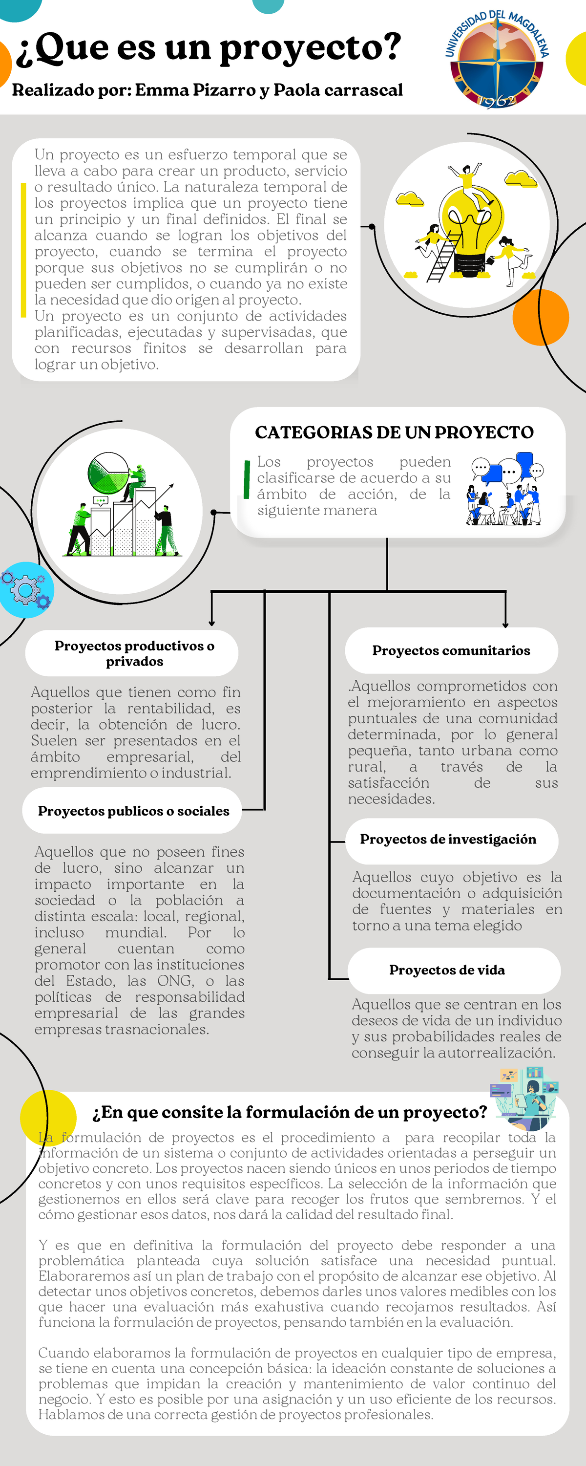 Infografa 7 Pasos Para La Formulacin De Un Proyecto 7 Infografías