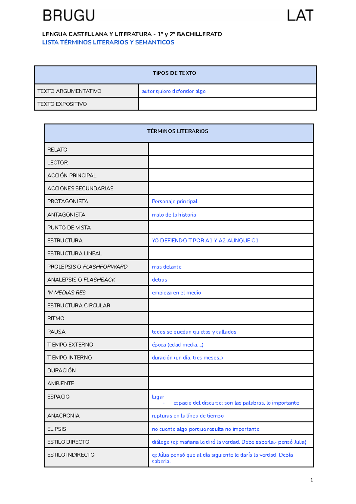 LENGUA CASTELLANA Y LITERATURA 1º y 2º BACHILLERATO: Glosario de ...
