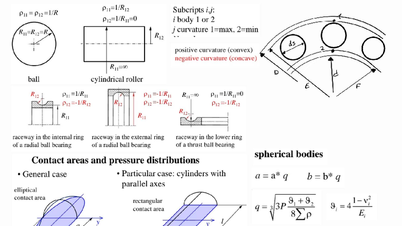 Hertz 250911: Summary of Formulas for Curvature and Contact Areas - Studocu