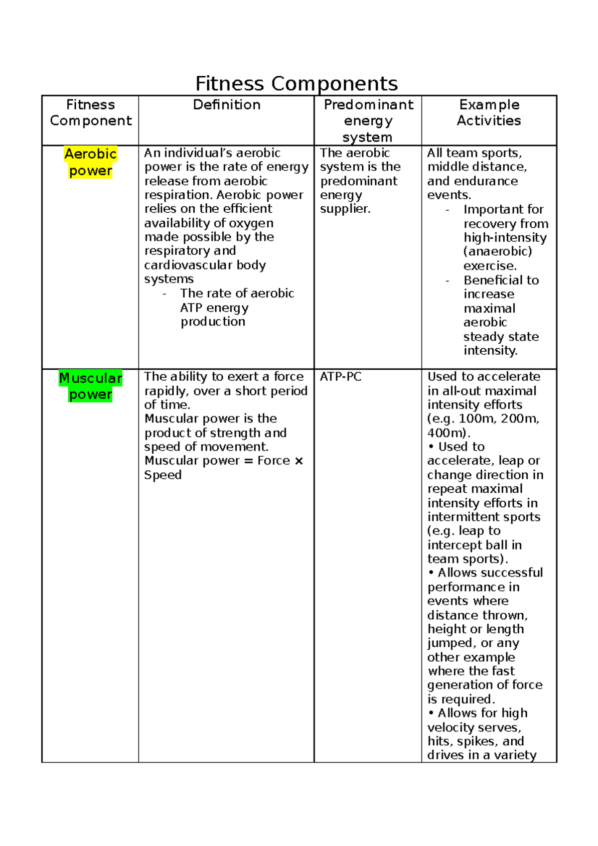 Fitness Components Overview: Definitions & Examples for PE 101 - Studocu