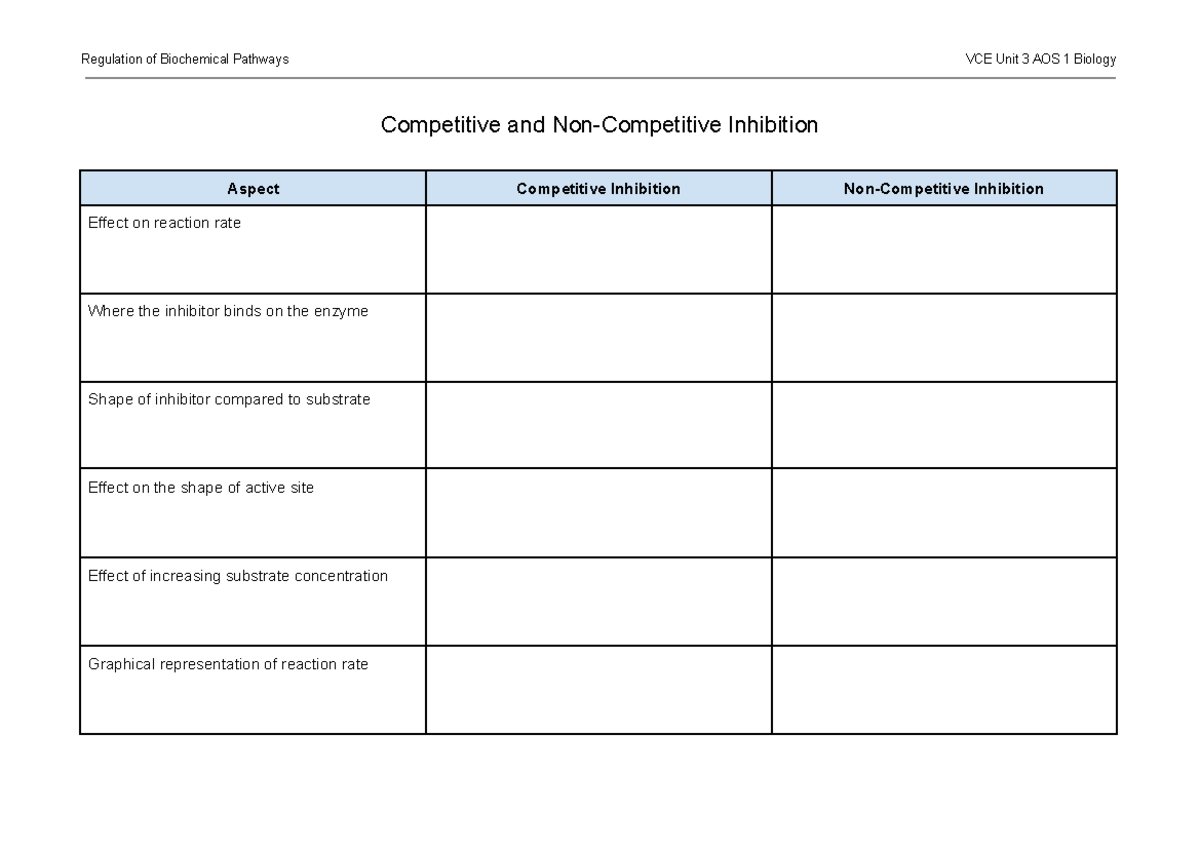 Inhibition Note Taking Guide - Regulation of Biochemical Pathways VCE ...