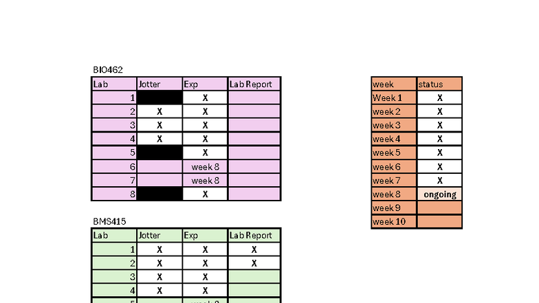 BIO462 & BMS415 Lab Reports: Weeks 1-12 Overview - Studocu