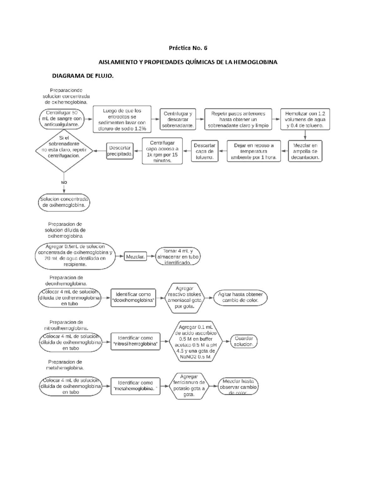 Práctica No 6 - Aislamiento y Propiedades Químicas de la Hemoglobina - Document Preview