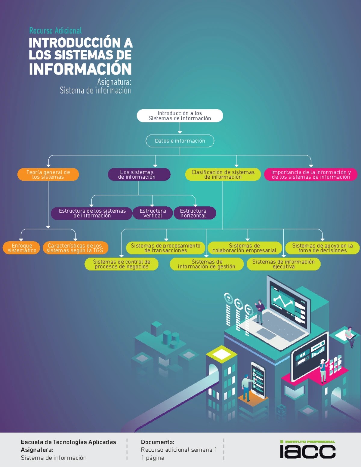 TAREA 3: Sistemas de Información Minero - Semana 3 (SISIM 1201) - Studocu