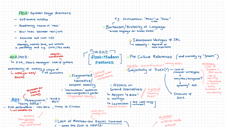 AO2 Directions: Summary Diagrams on Language & Identity - Studocu