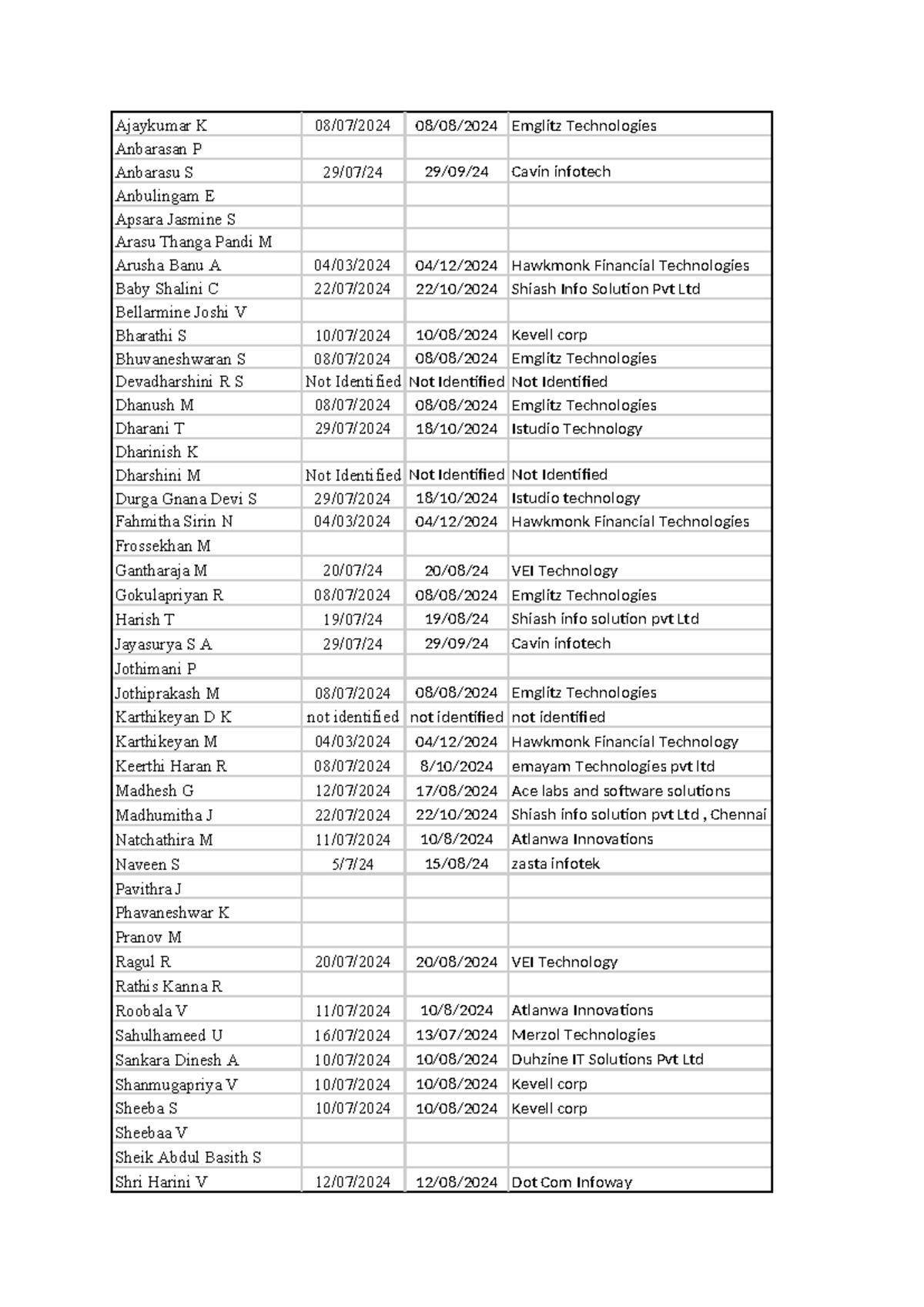 Internship Report - Data Science (Course Code: DS101) - Studocu