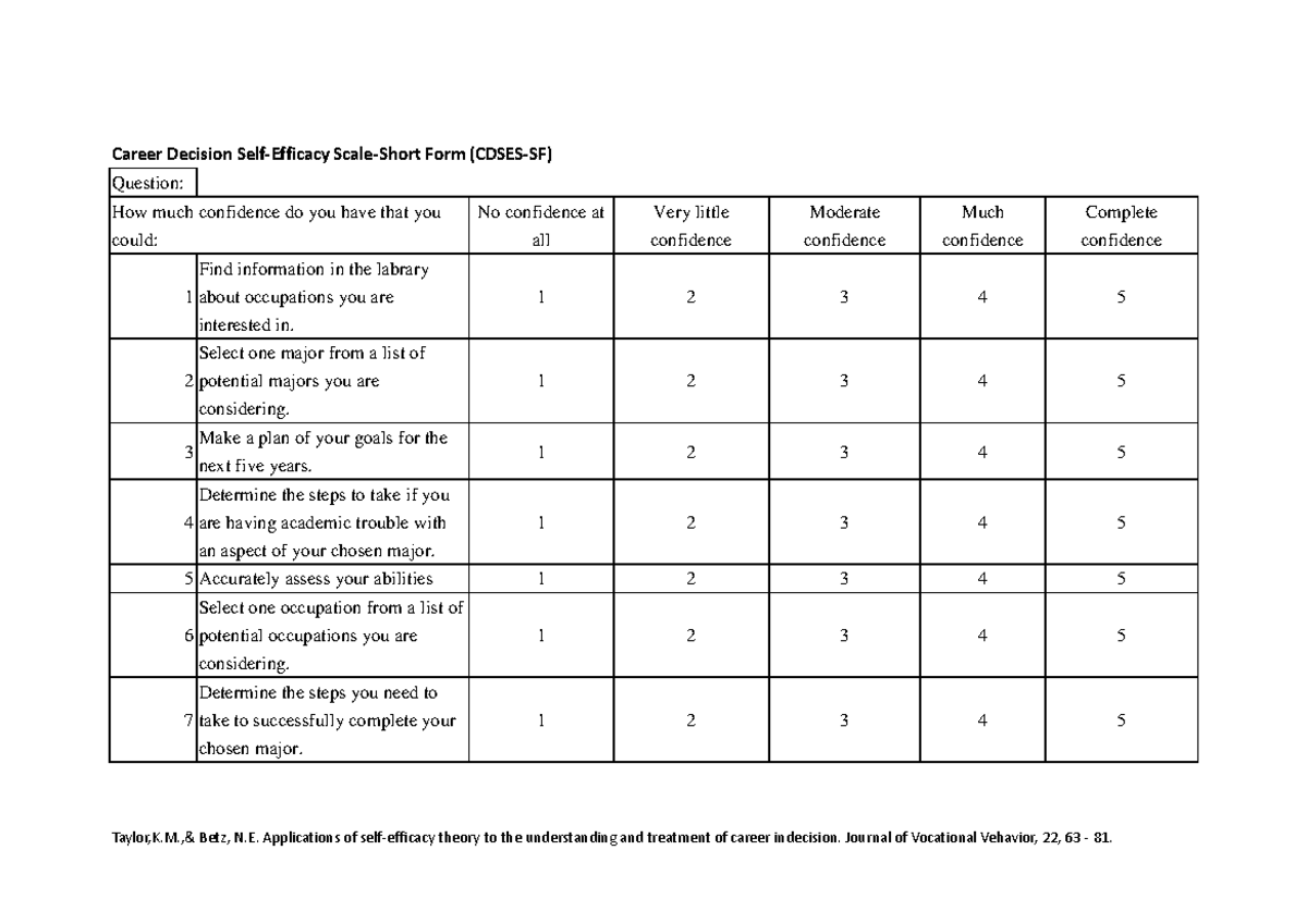 Career Decision Self Efficacy Scale - Taylor,K.,& Betz, N. Applications ...