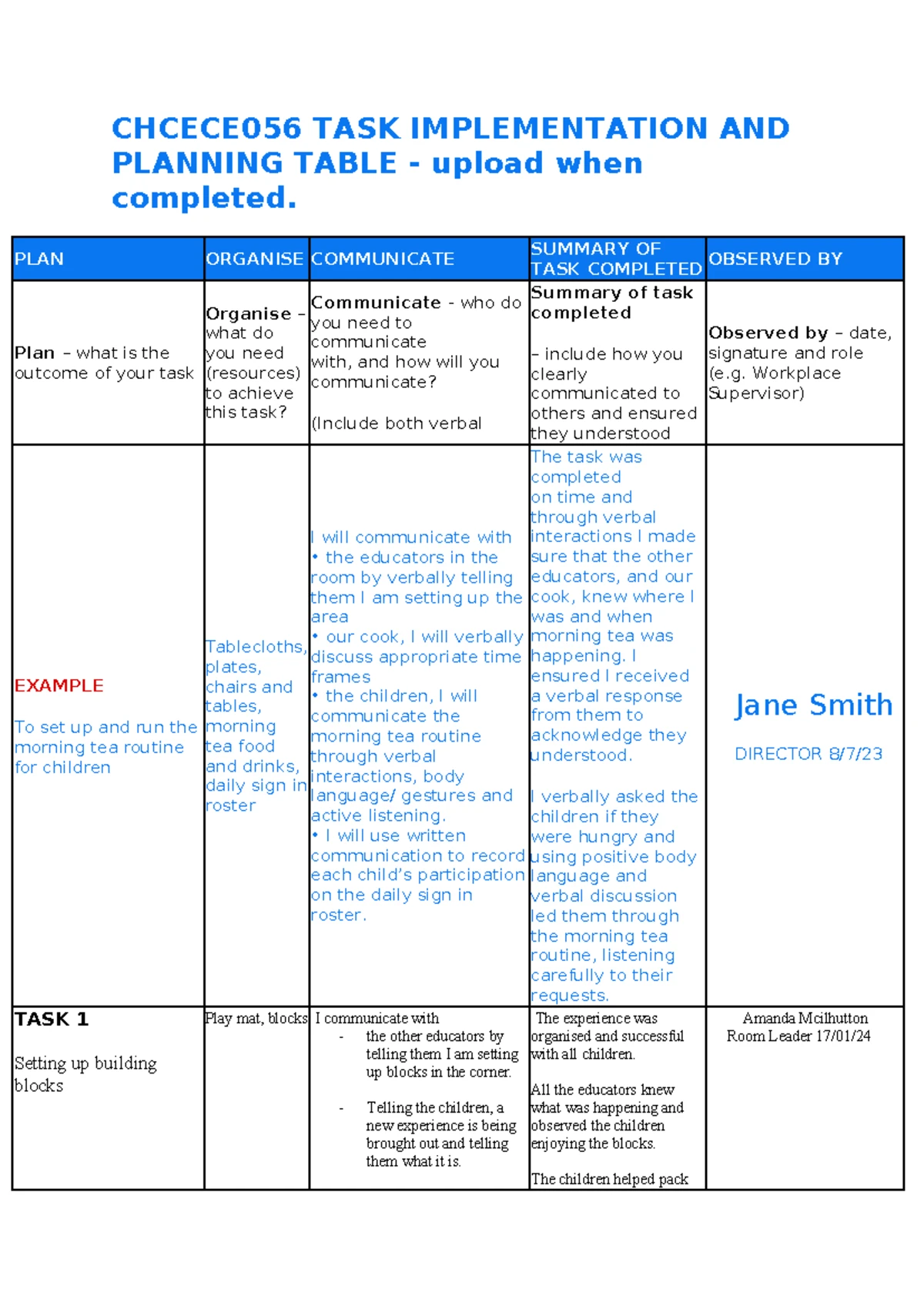CHCECE056 Task Implementation Planning Table for Activity Summary - Studocu