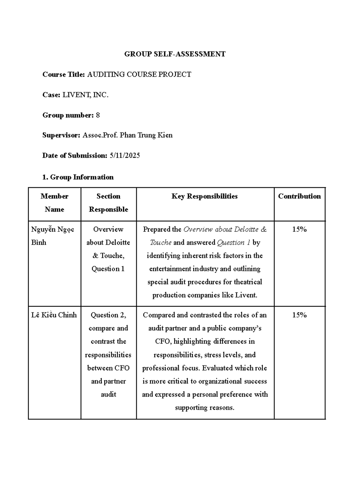 AUDITING COURSE PROJECT: LIVENT, INC. Case Study by Group 8 - Studocu