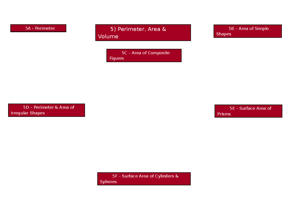 Maths Mind Maps Pt2: Perimeter, Area, Volume & Probability Concepts ...