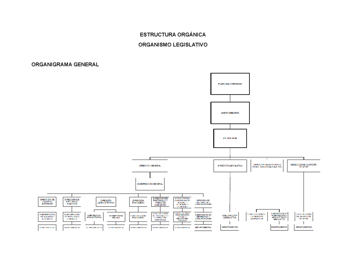 Estructura Orgánica del Organismo Legislativo: Análisis y Organigramas - Document Preview