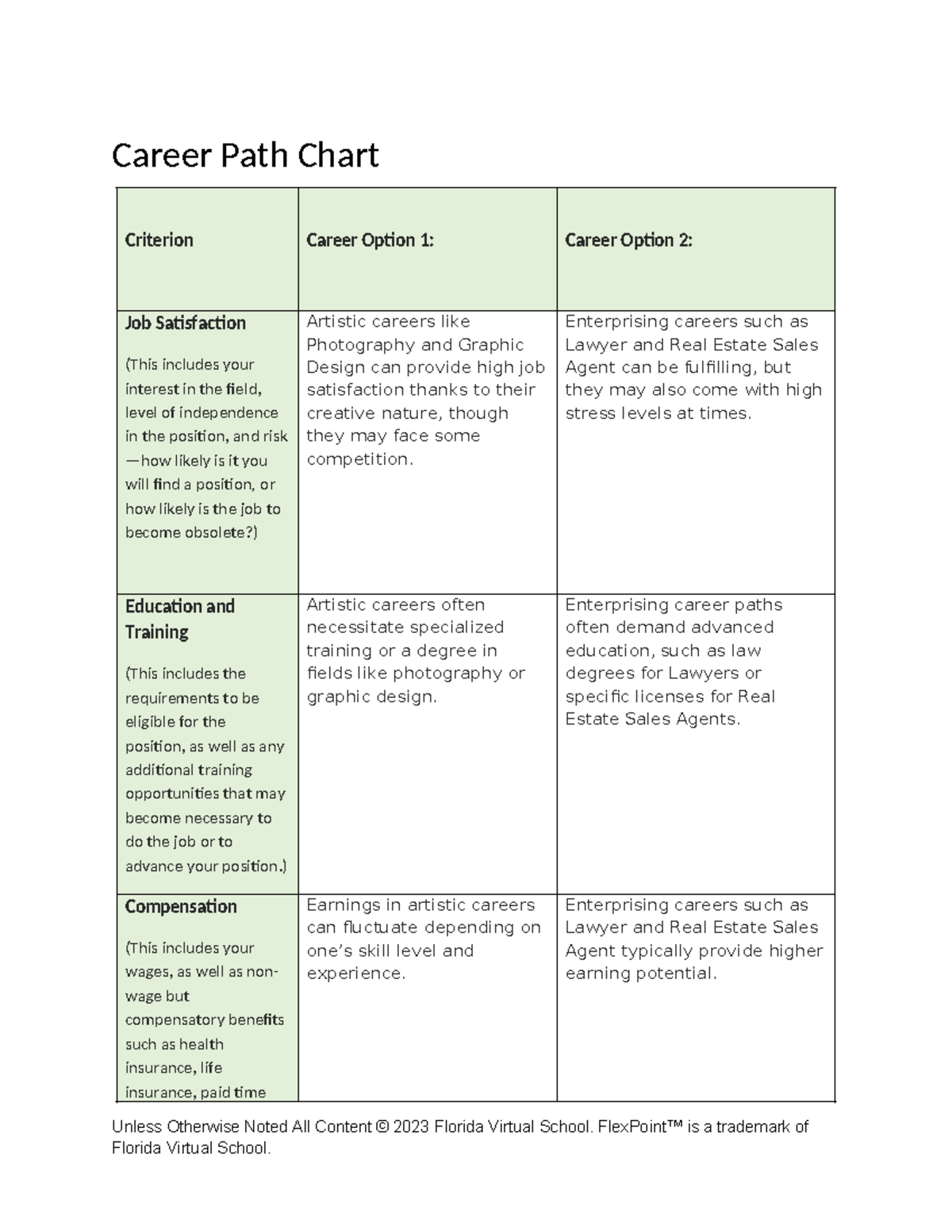 01 - awdwewgf - Career Path Chart Criterion Career Option 1: Career ...