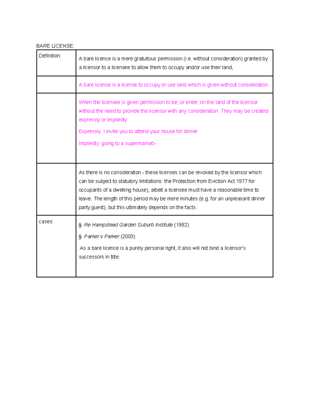 Bare Licenses: Definition, Key Cases, and Statutory Protections in Land ...