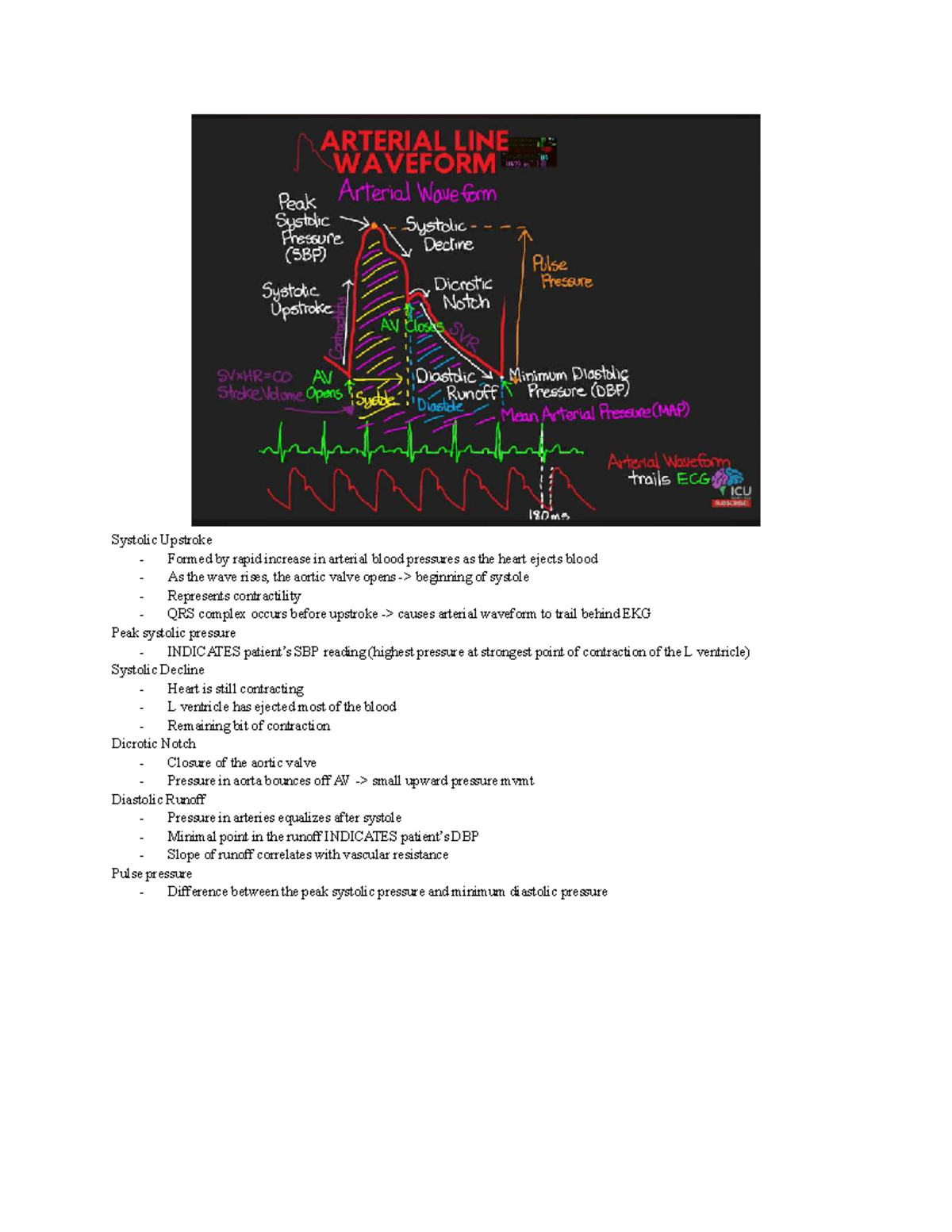 NUR 283 Lecture: Understanding Arterial Line Waveforms and Damping ...