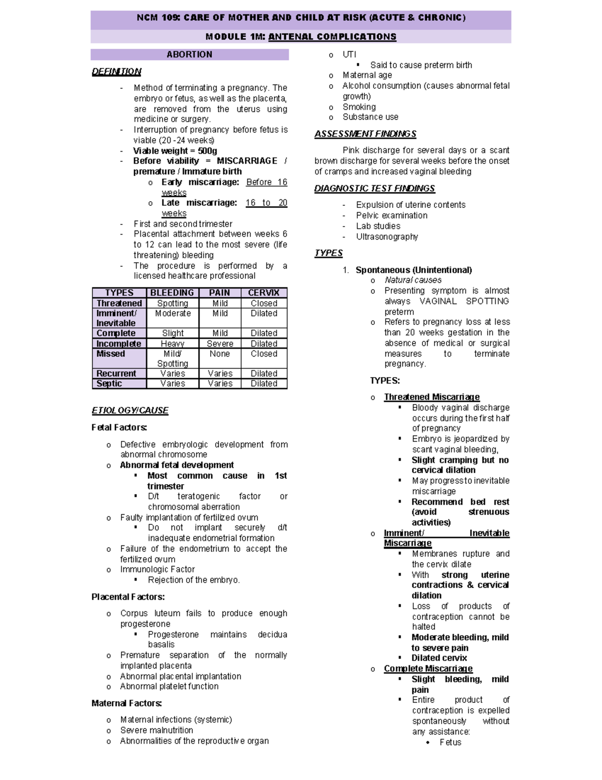 NCM 109: Antenatal Complications in Mother and Child Care (Module 1M ...