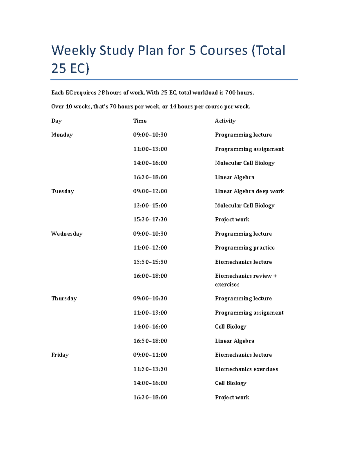 Weekly Study Plan for 5 Courses (25 EC) - 700 Hours Total Workload ...