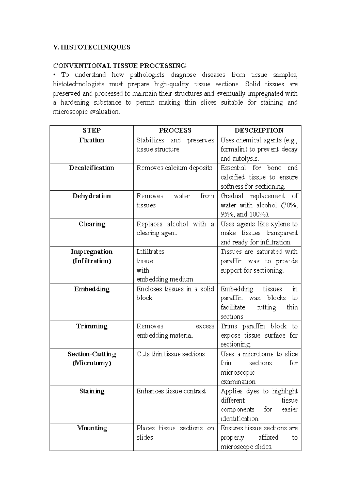 Histopathology Techniques: Tissue Fixation & Processing Overview ...