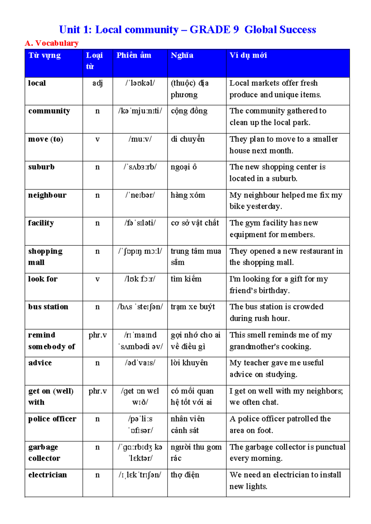 Unit 1: Local Community Vocabulary - GRADE 9 Global Success - Document Preview