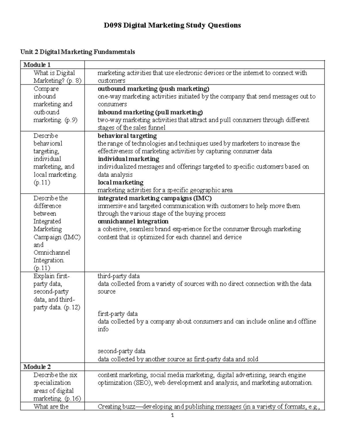 D098 Digital Marketing Study Questions: Comprehensive Review Guide ...