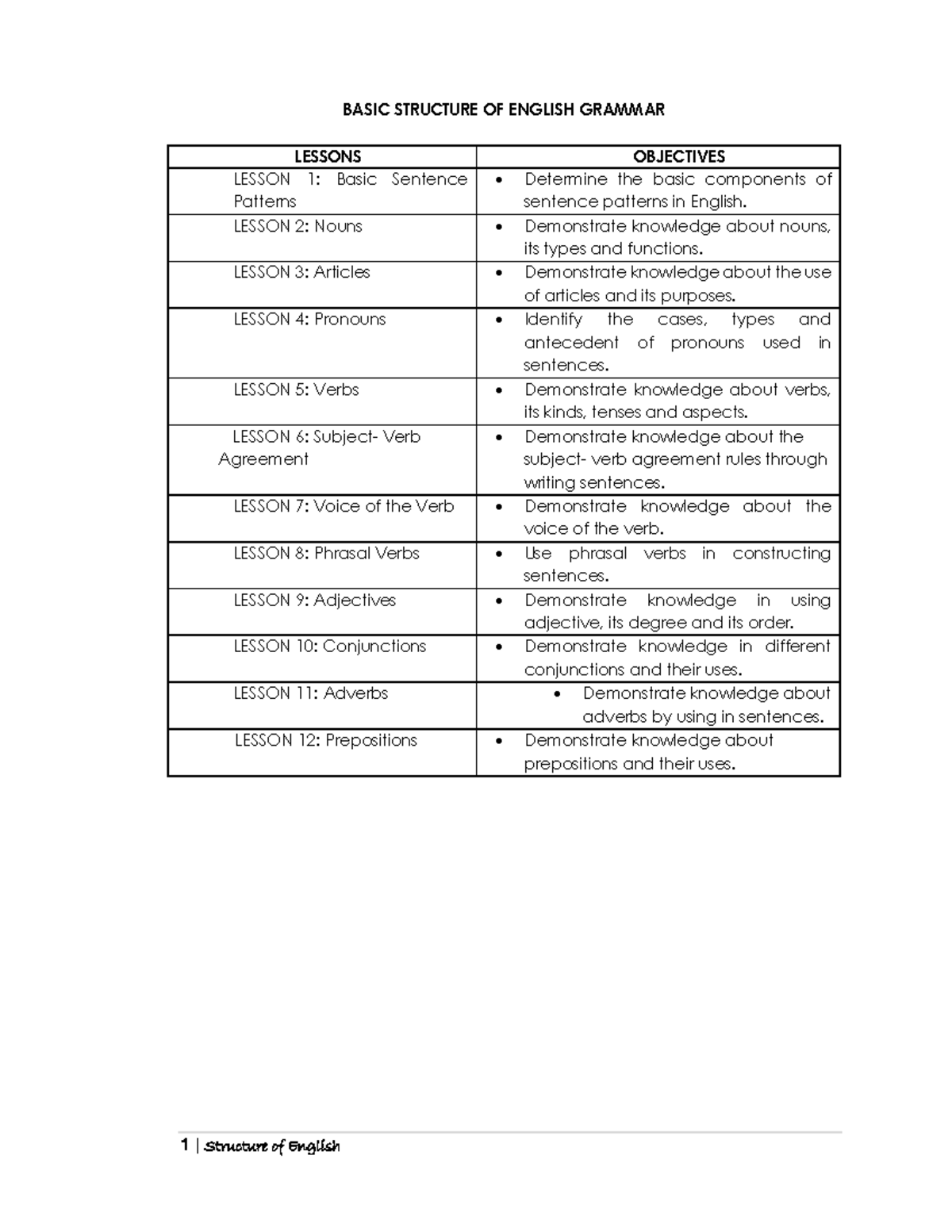 SOE - ENGLISH GRAMMAR SYLLABUS & LESSONS OVERVIEW - Studocu