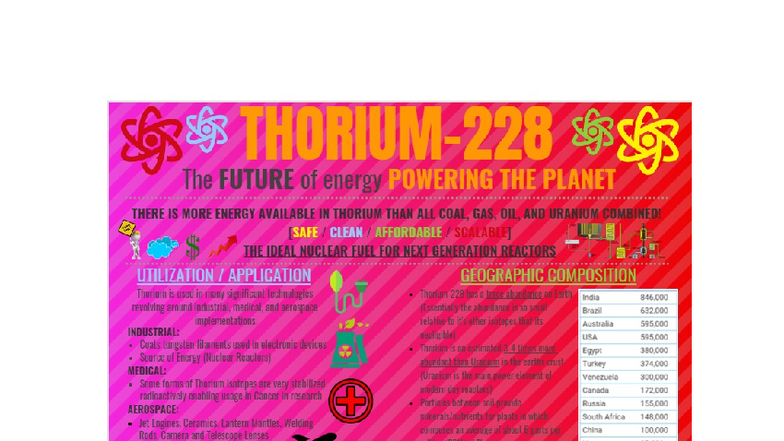 Thorium 111: The Promising Future of Clean Nuclear Energy - Studocu