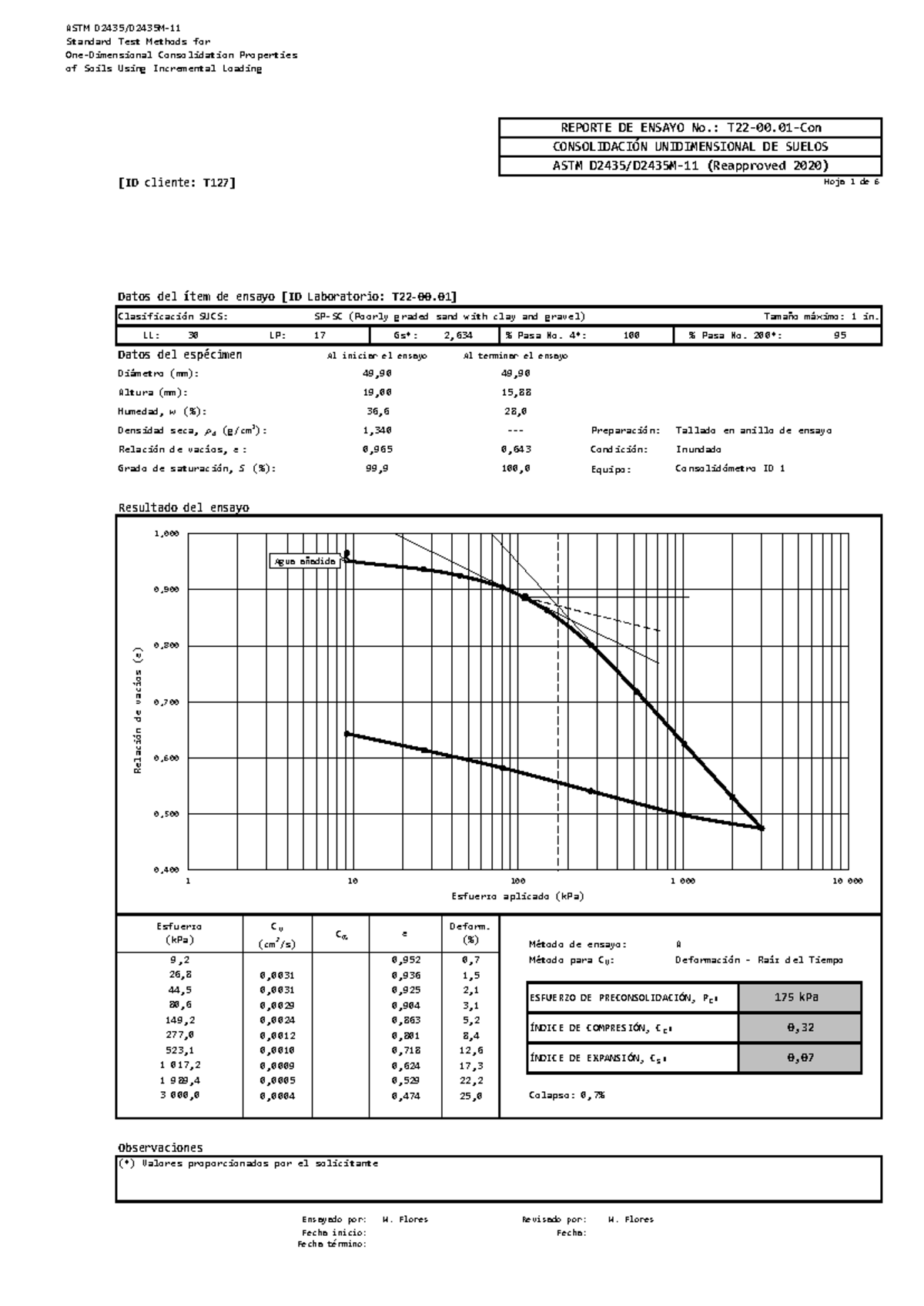 ASTM DFGDHFD Consolidation Test Report for Soils (Reapproved 2020 ...