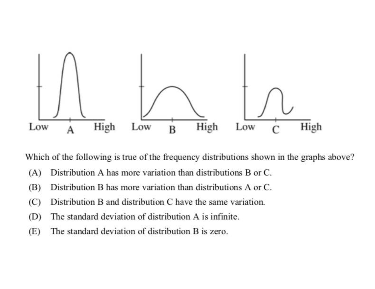 ANALYZING FREQUENCY DISTRIBUTIONS visual data 7