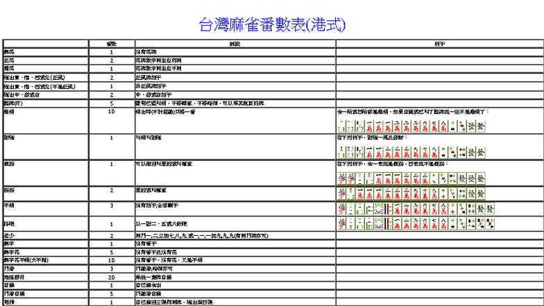 香港人的台灣麻雀番數表(港式) 詳細解說與例子 - Studocu
