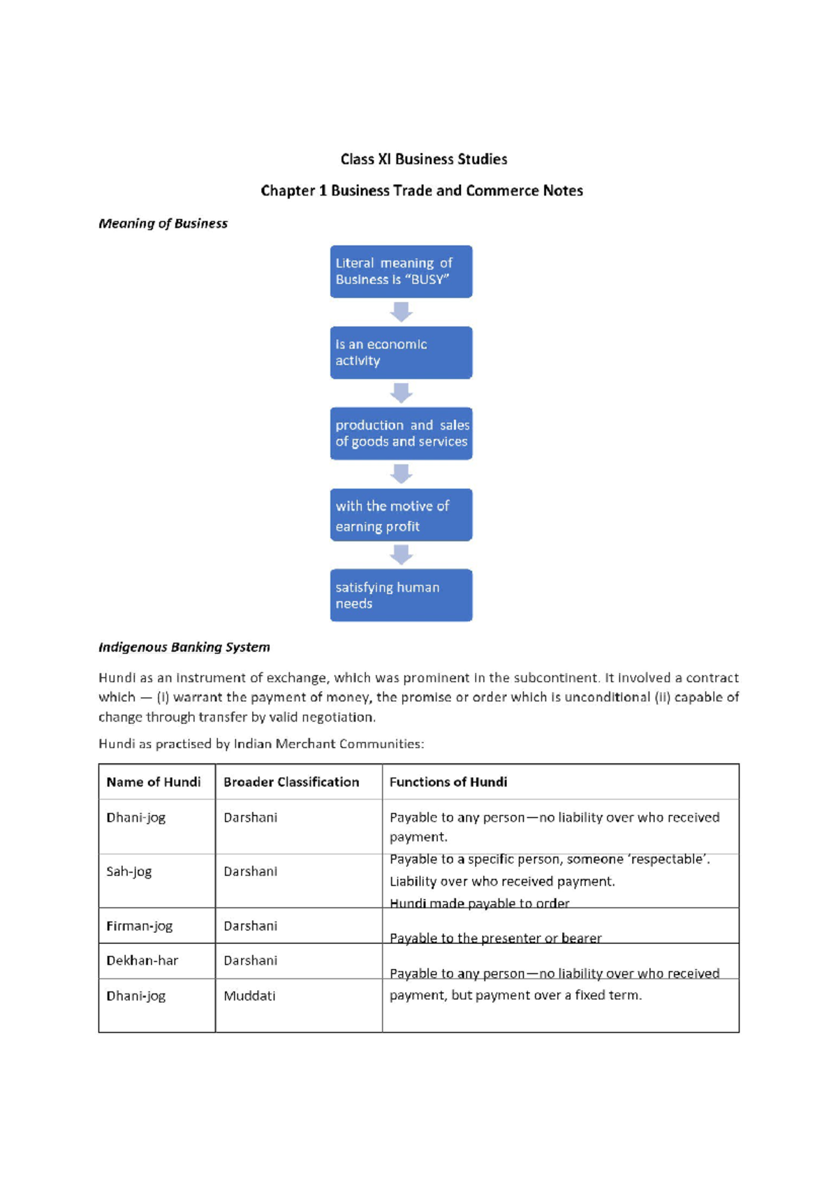 Class XI Business Studies Chapter 1: Business Trade & Commerce Notes ...