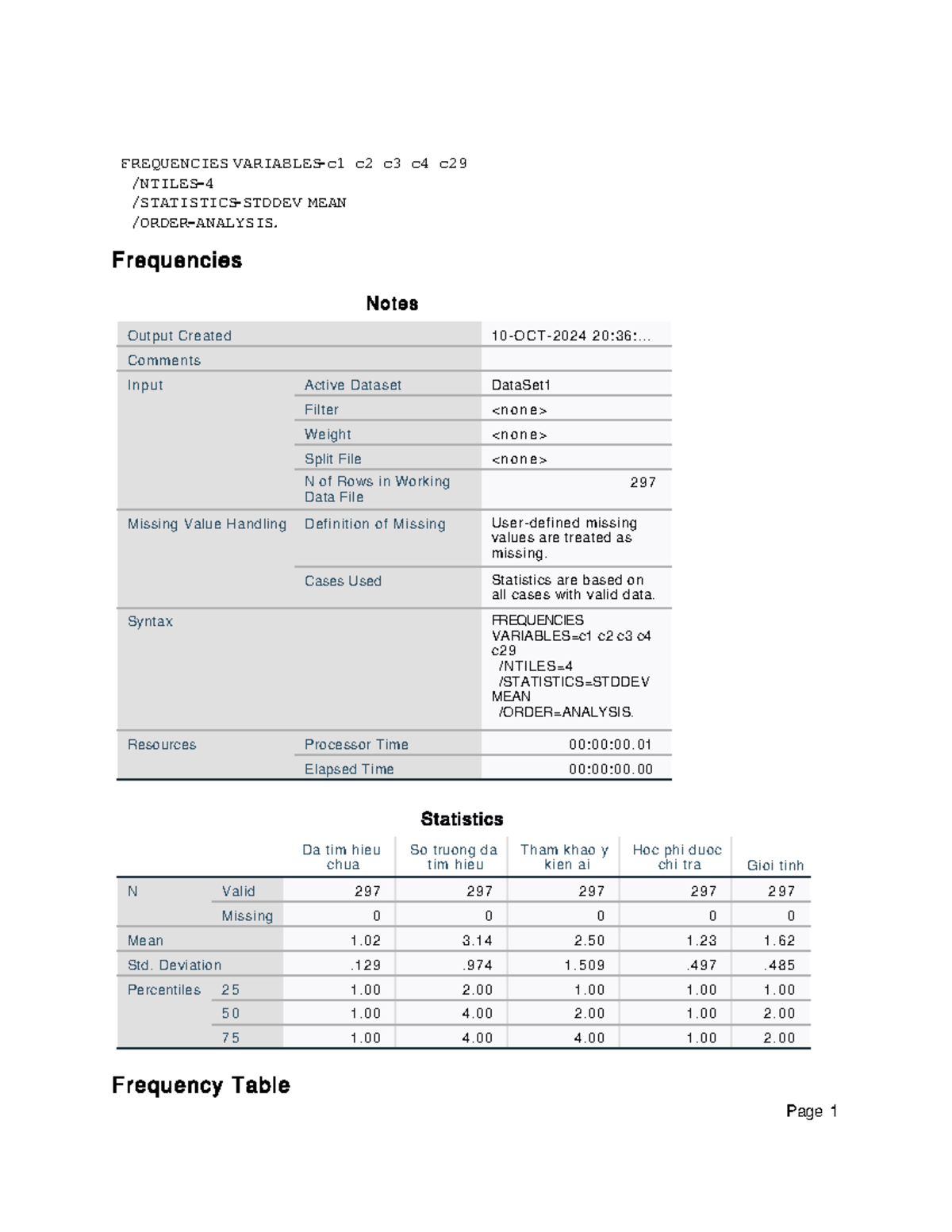 FREQUENCIES Analysis for c1, c2, c3, c4 Data Set - 2024 - Studocu